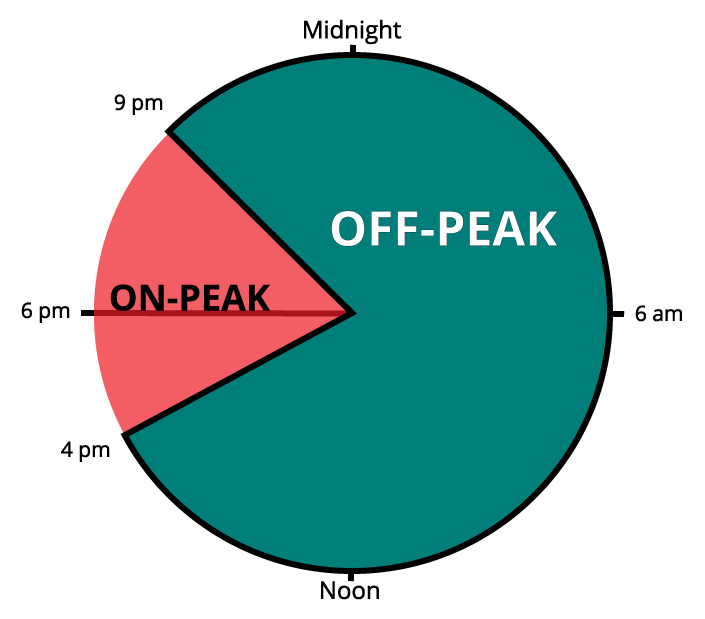 Time Of Day Optional Rate Holy Cross Energy